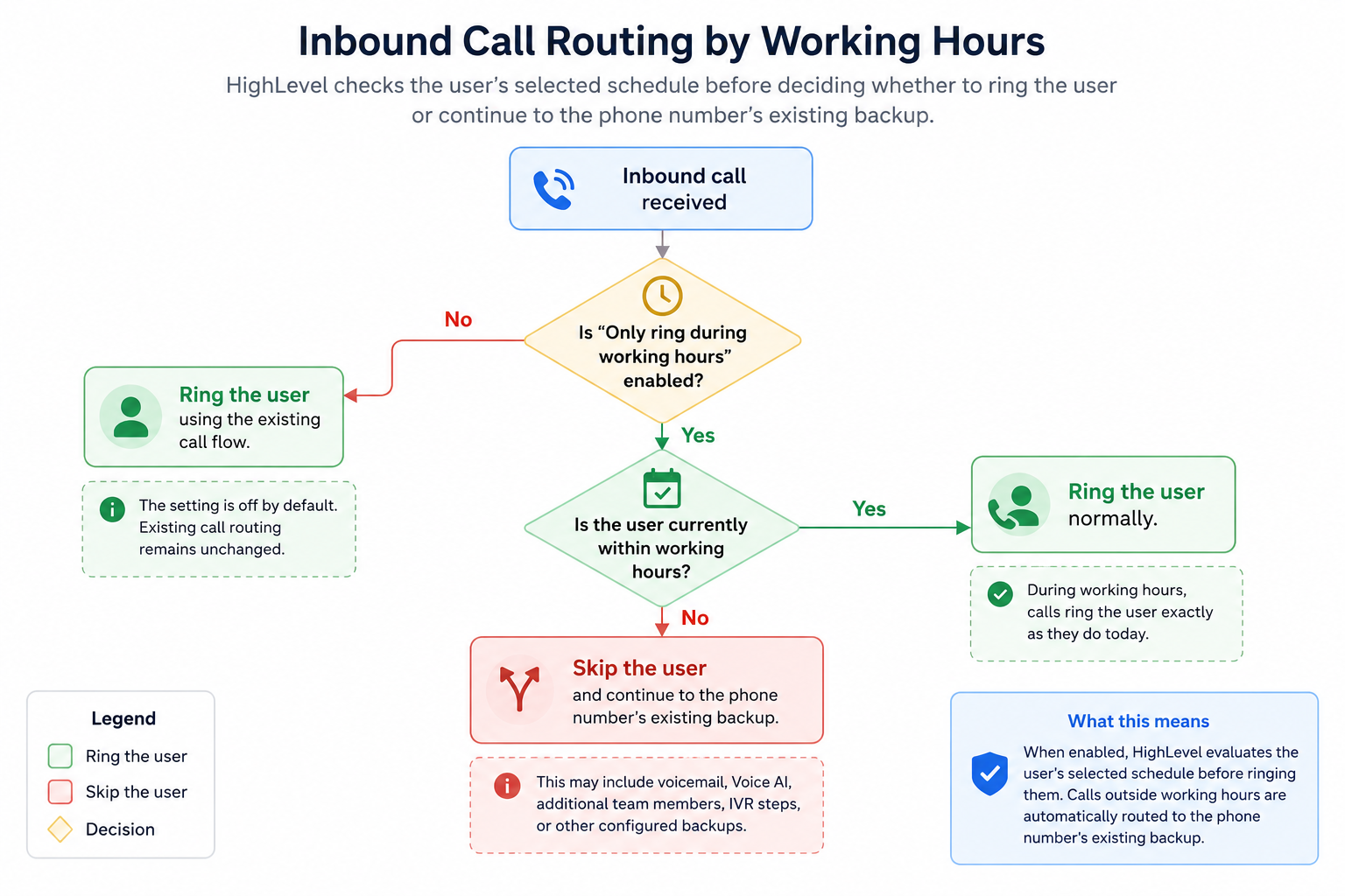 Inbound Call Routing by Working Hours – Screenshot 1