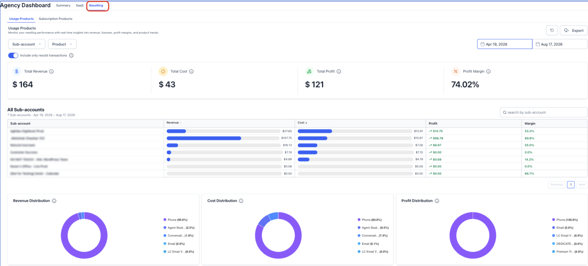 How to Read Dashboard Metrics for Revenue MRR and Reselling – Reselling