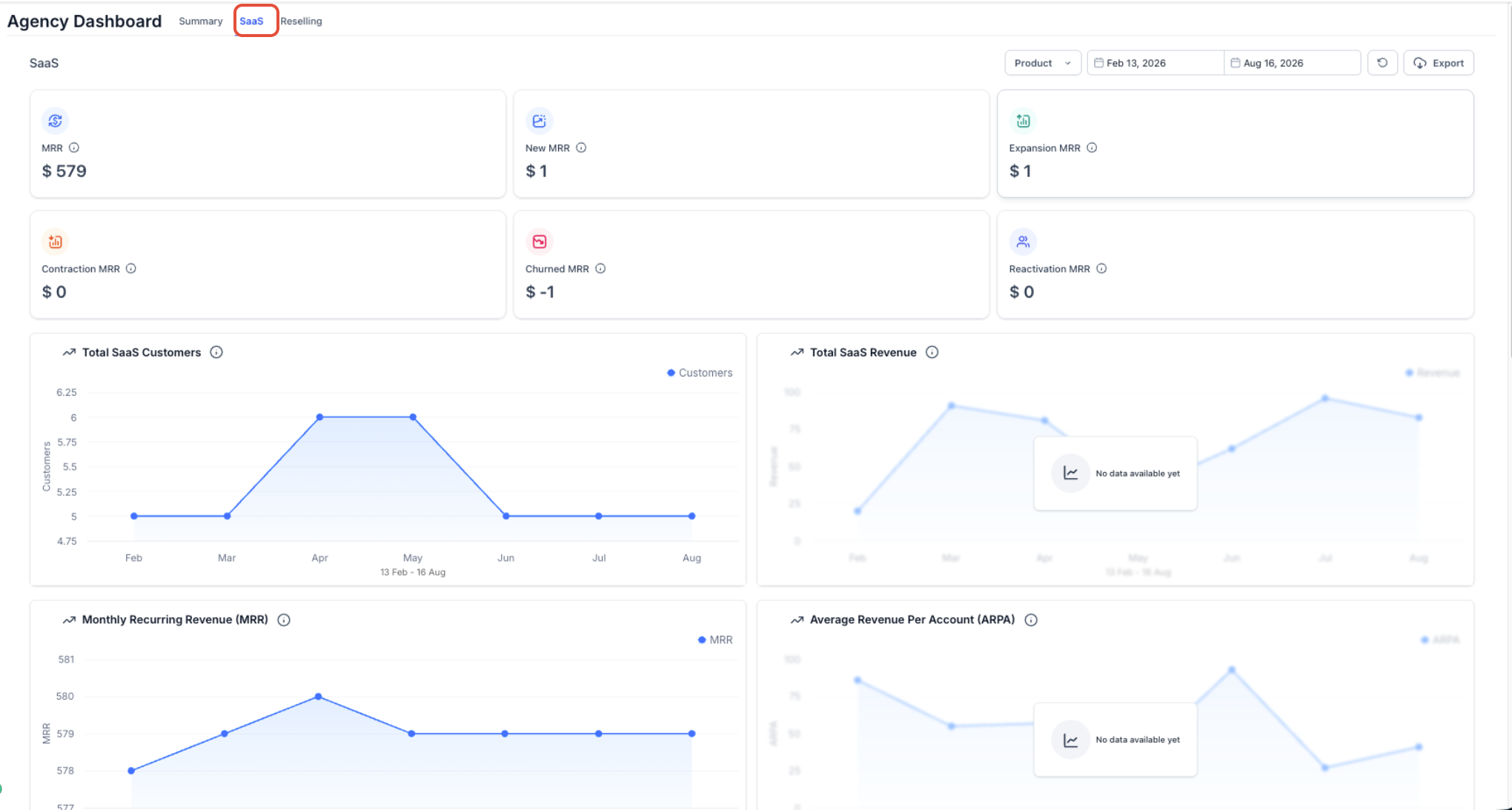 How to Read Dashboard Metrics for Revenue MRR and Reselling – SaaS