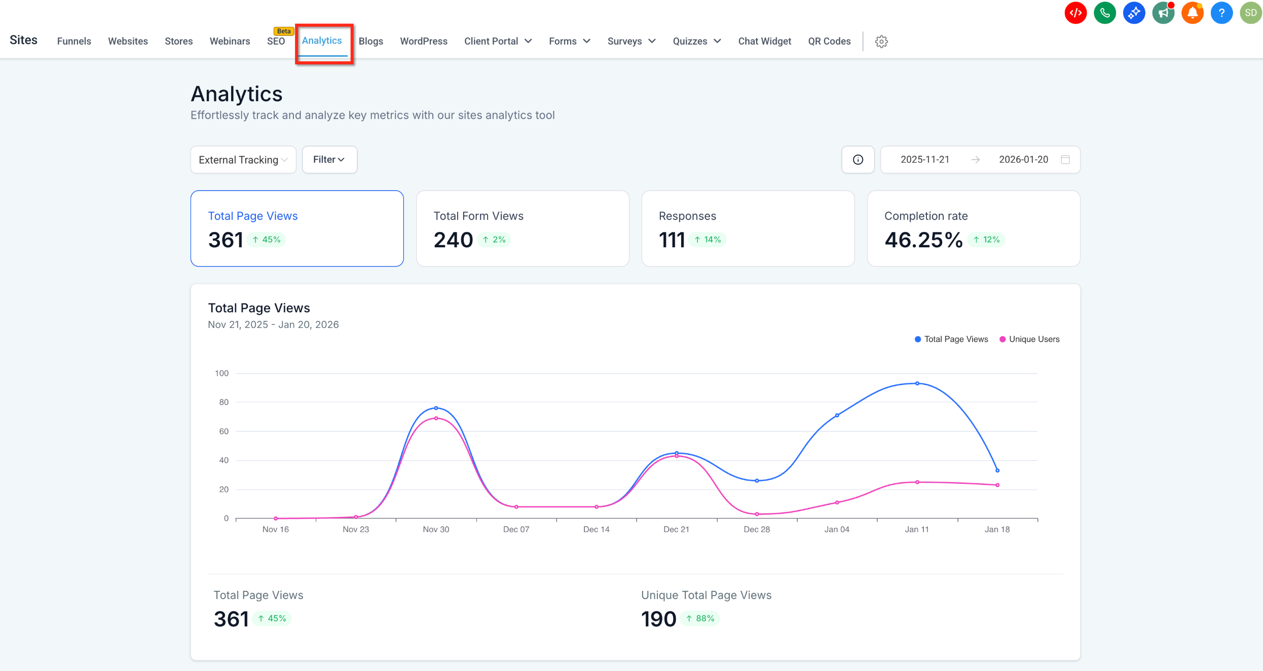 Analytics for External Tracking – Analytics Dashboard Overview