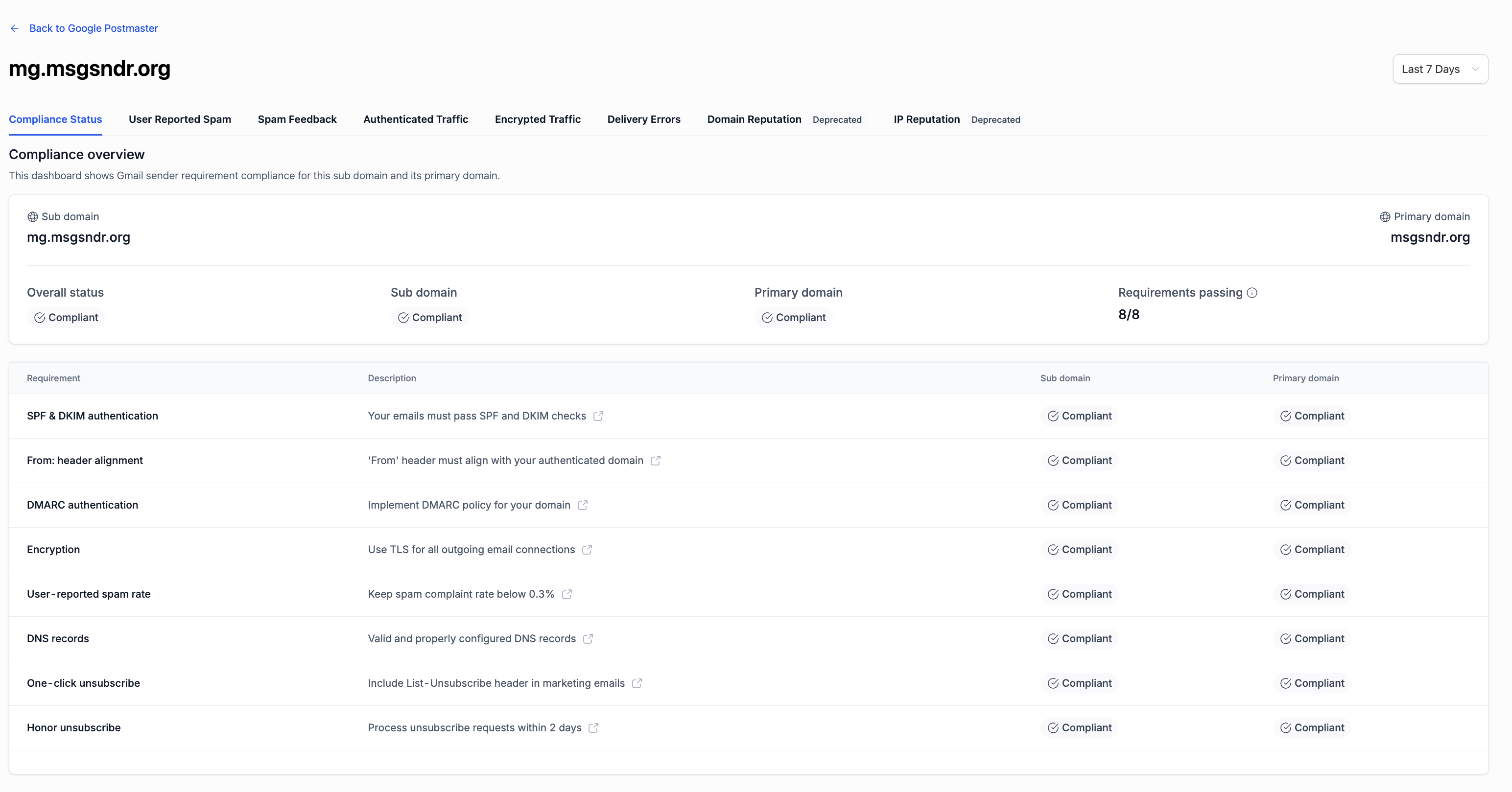 Google Postmaster Tools – Reauthentication & Migrate to Postmaster Tools API v2