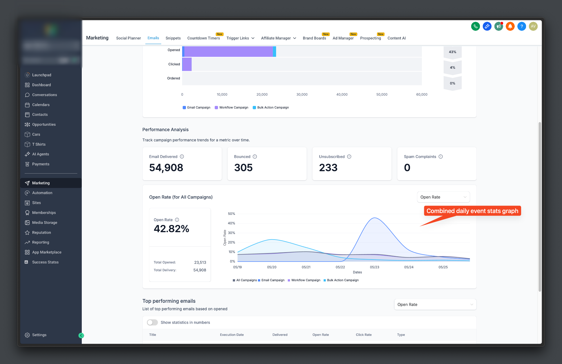 How to Access the All-in-One Dashboard for Email Marketing – Performance Analysis