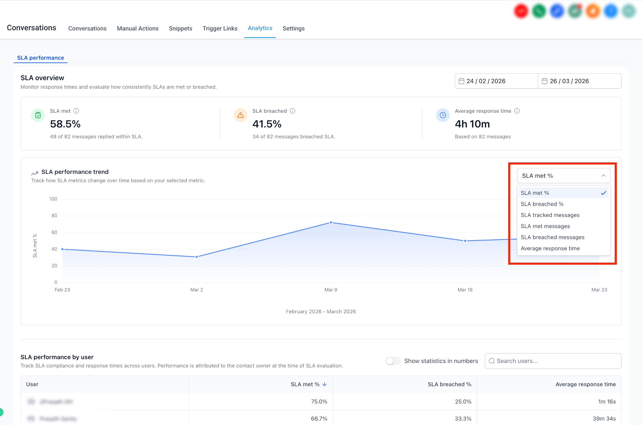 How to Track SLA Performance in Conversations – SLA trend metric selector
