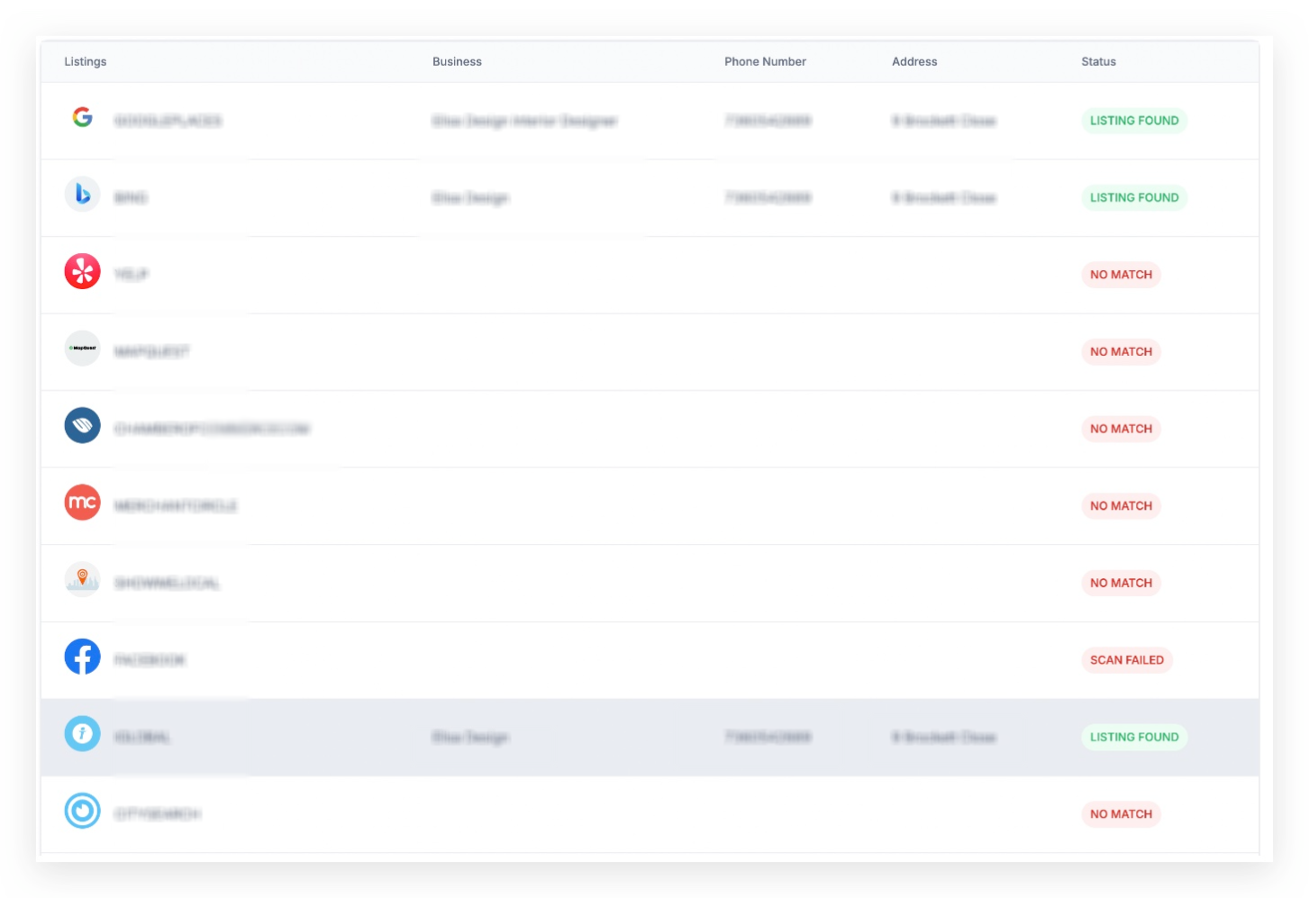Key components of the Marketing Audit report in the Prospecting Tool – Business Listings Overview: