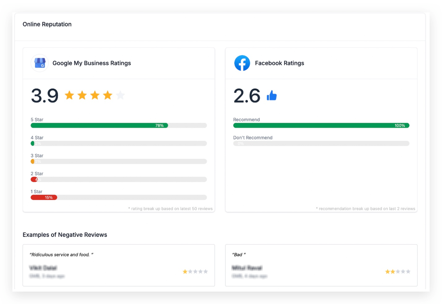Key components of the Marketing Audit report in the Prospecting Tool – Business Reviews Analysis: