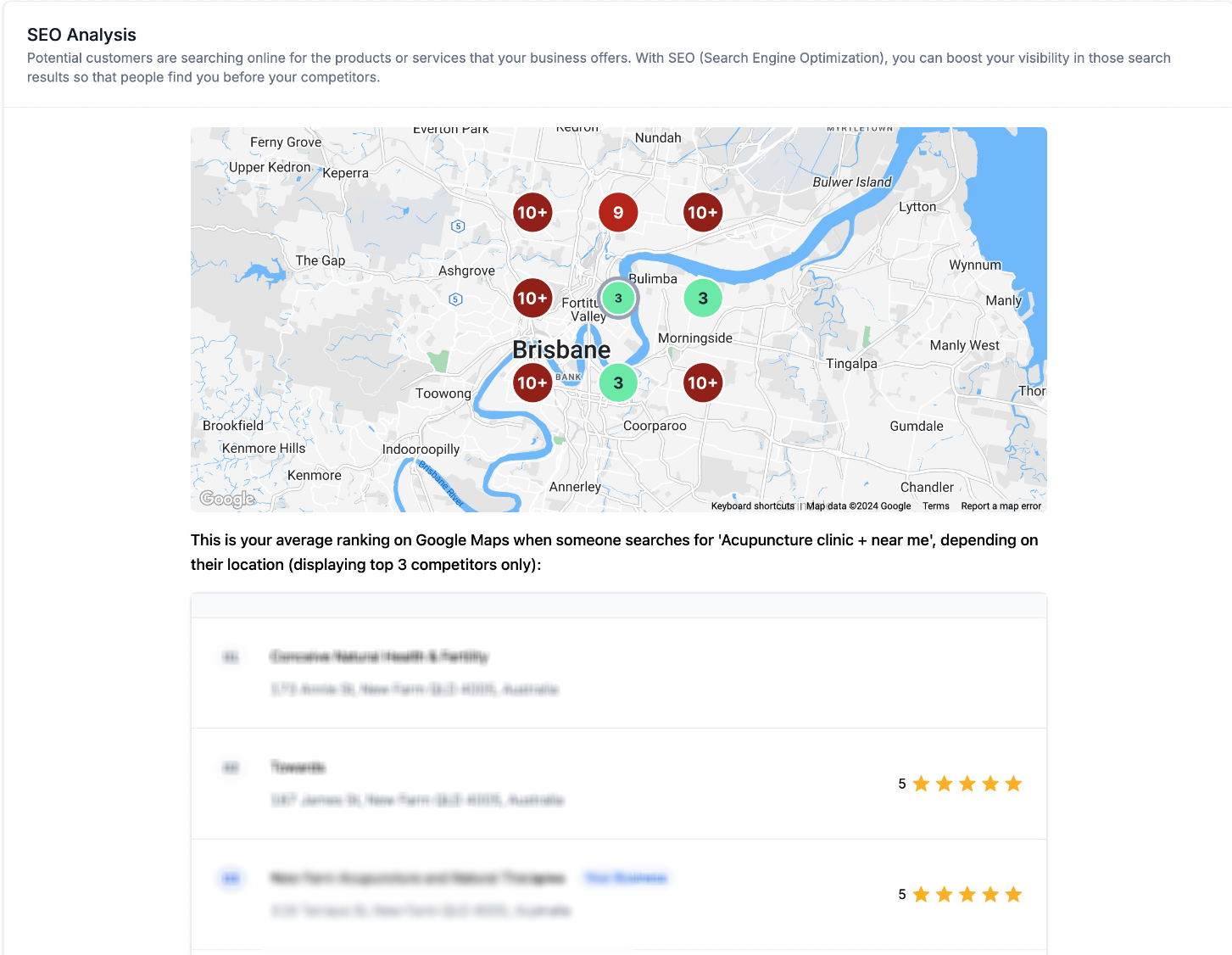 Key components of the Marketing Audit report in the Prospecting Tool – SEO Analysis: