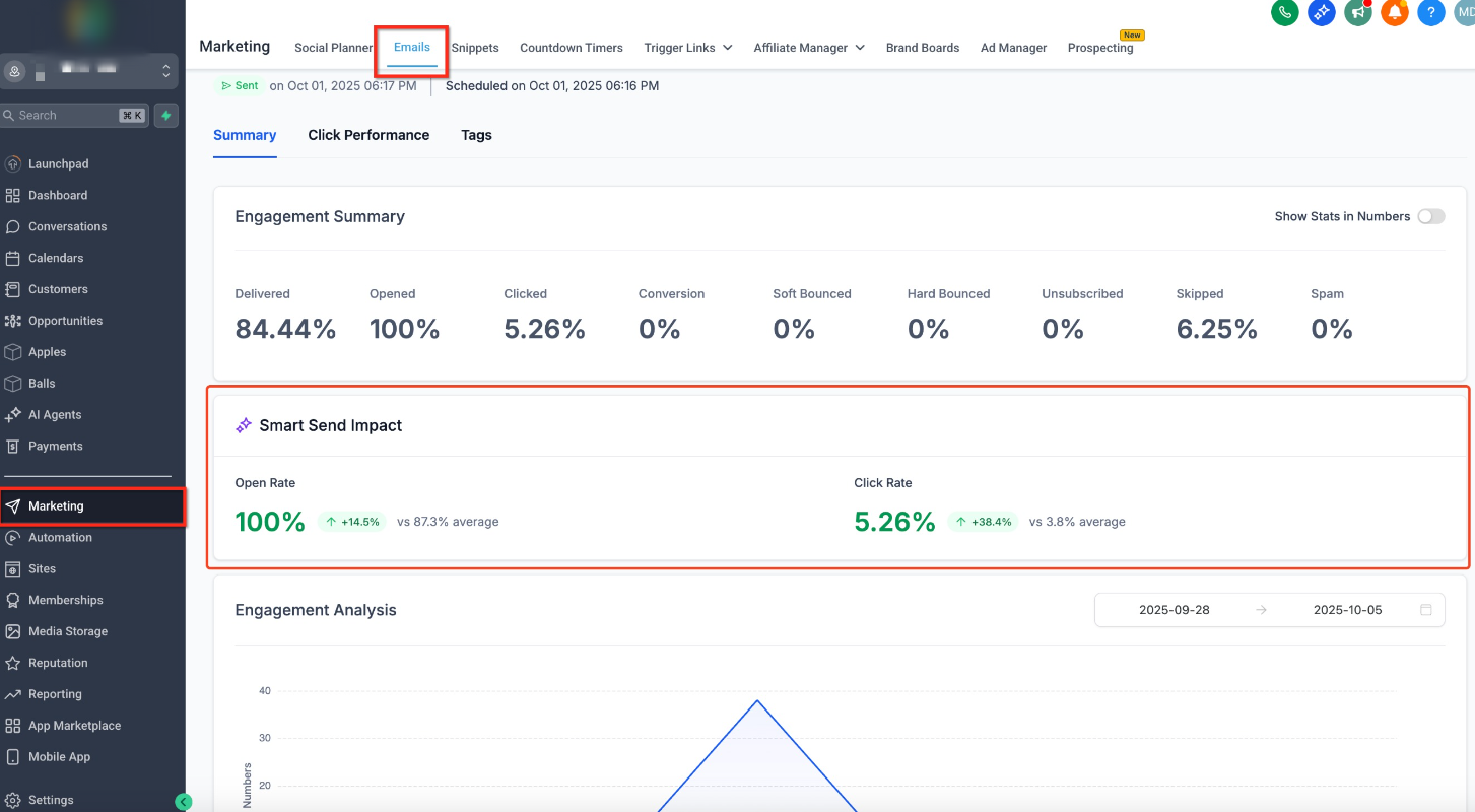 Smart Send: Email Marketing Campaigns – Analytics Dashboard Enhancements