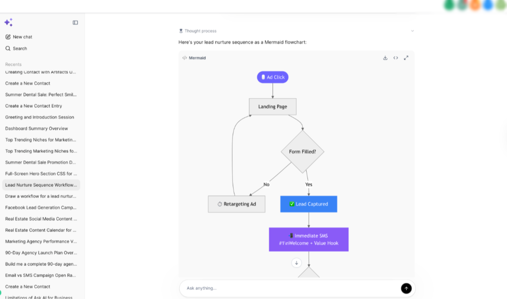 Using Ask AI Artifacts and Mermaid Diagrams – How To Use Ask AI Artifacts and Mermaid Diagrams